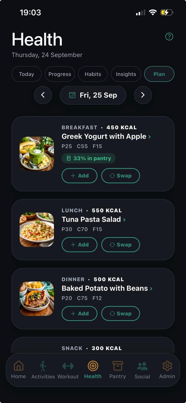 A planned day: breakfast, lunch and dinner with photos and macros, one marked 33% in pantry, each with Add and Swap buttons.