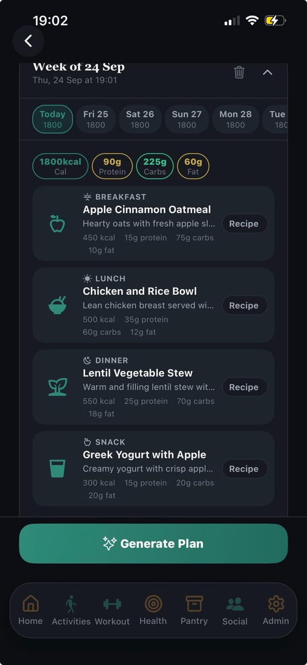 A generated week of meals: day chips across the week, macro totals of 90g protein, 225g carbs and 60g fat, then breakfast, lunch, dinner and a snack with calories for each.