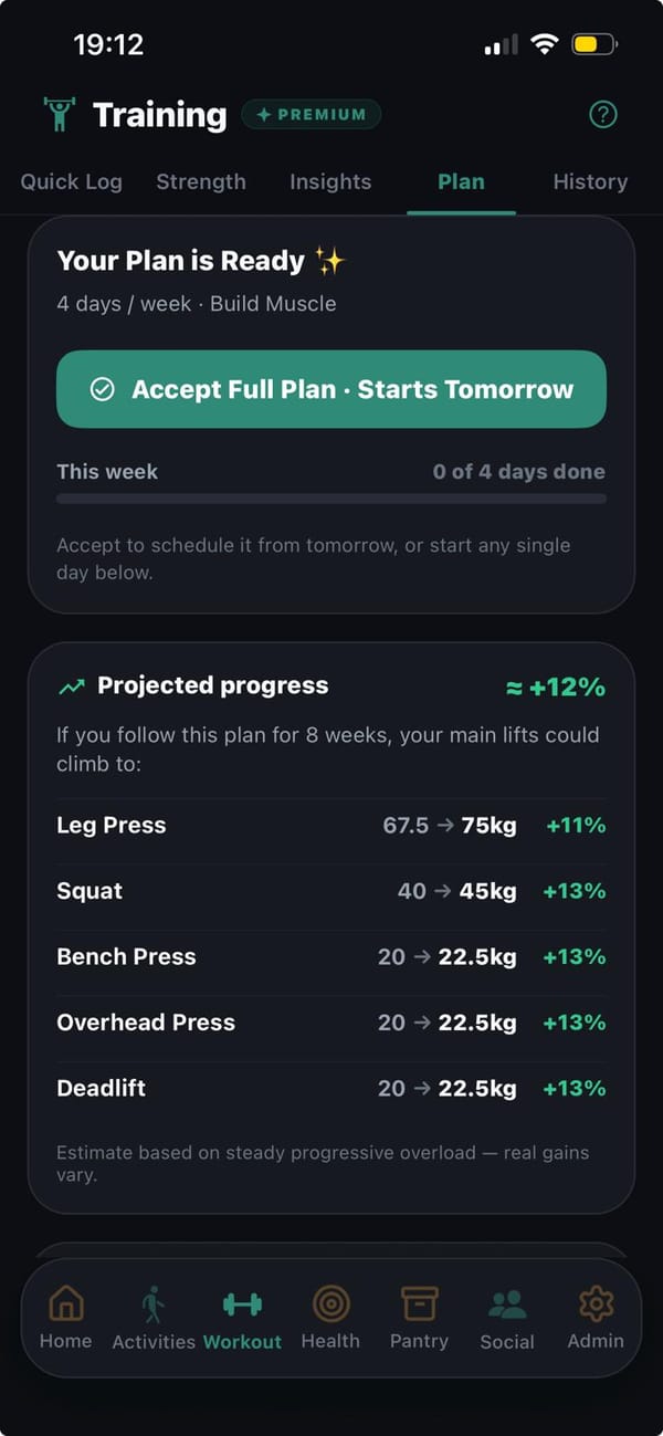 A finished plan: four days a week to build muscle, and projected progress over eight weeks with leg press 67.5 to 75kg, squat 40 to 45kg and bench press 20 to 22.5kg.